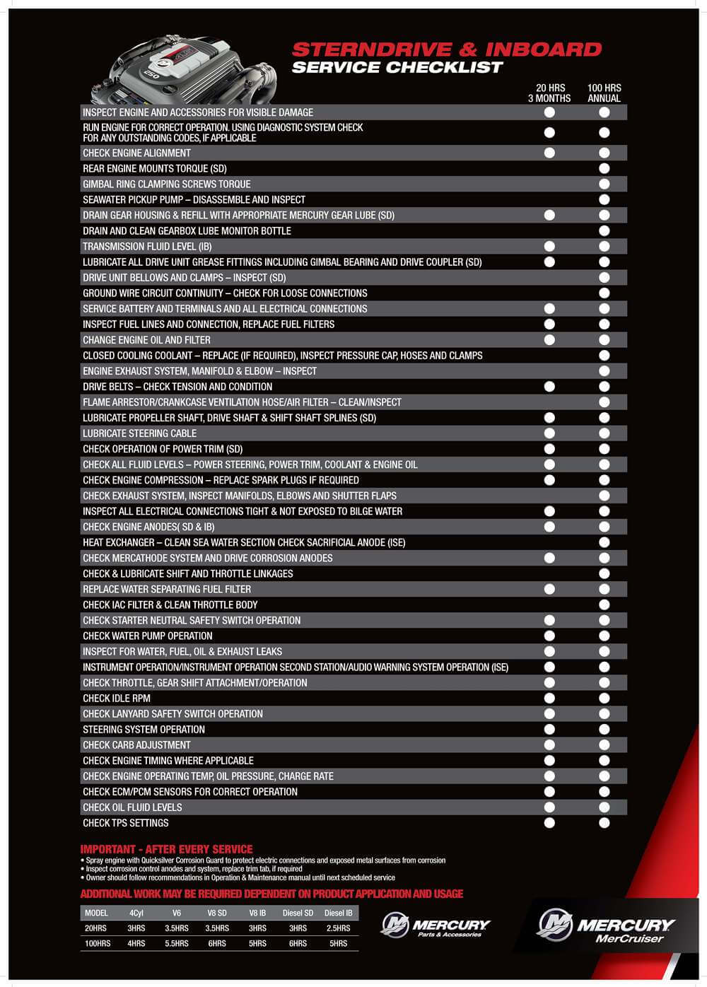 Inboard service checklist